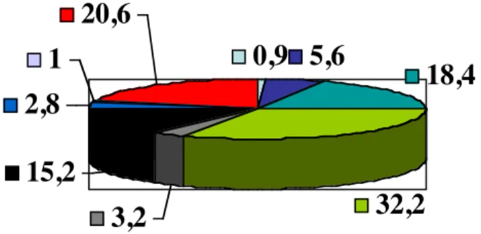 Figure 13 - Type de règles le plus approprié pour encadrer la  technique chirurgicale selon l'ensemble des répondants