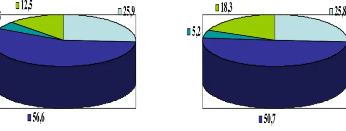 Figure 19 - Position de l'ensemble sur un moratoire sur  l'expérimentation animale en vue de la xénotransplantation