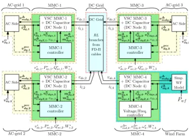 Fig. 8. Four terminal MTDC grid non-linear EMT Simulation model.