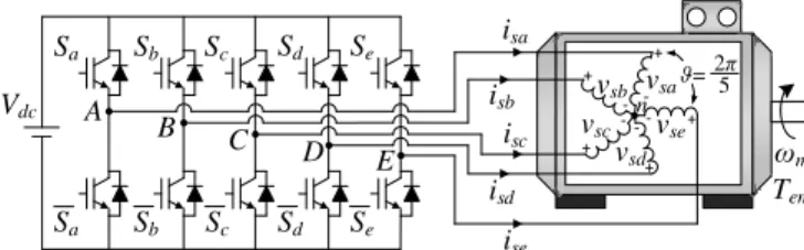 Fig.  1.  Schematic  diagram  of  the  five-phase  IM  drive  with  isolated neutral point and concentrated windings 
