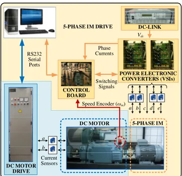 Fig. 7. Graphic diagram of the experimental system 