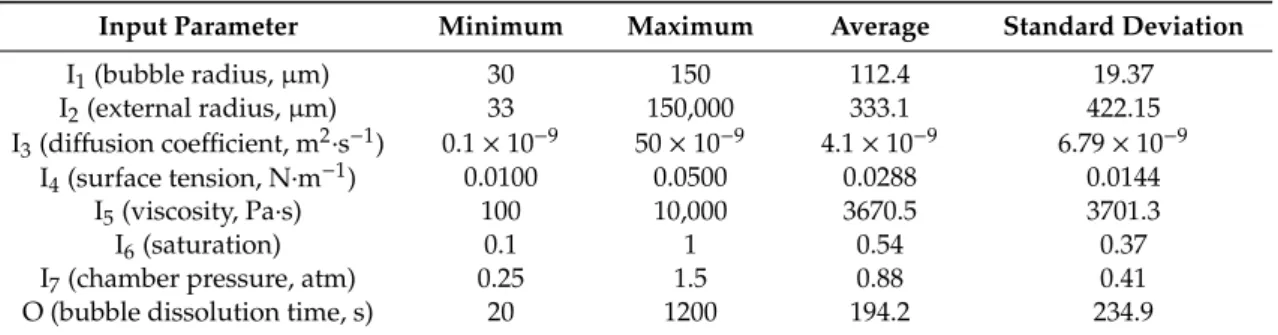 Table 1. Input and output quantities used in the artificial intelligence (AI) models.