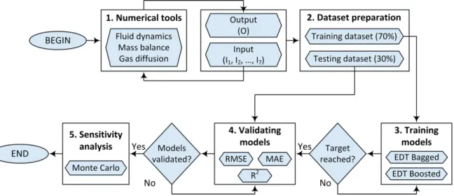 Figure 2. Methodology of the proposed analysis. 