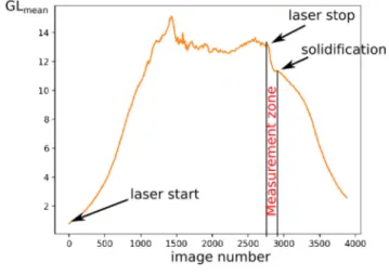 FIG. 5. Surface tension measurement for three niobium samples.