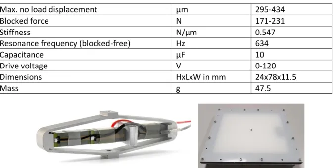 Table 2: Characteristics of an APA400MML from Cedrat Technologies. 