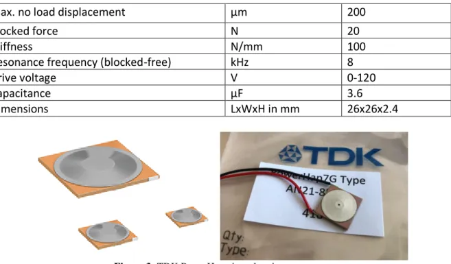 Table 3: Characteristics of the TDK PowerHap 15G actuator. 