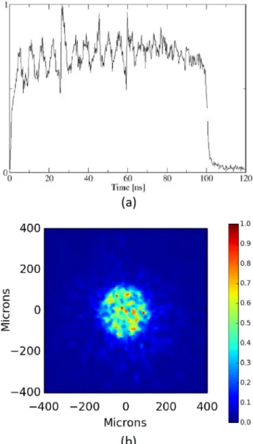 FIG. 2. Normalized temporal pro ﬁ le (a) and spatial distribution of energy (b) for a typical laser shot with a 250 μ m focal spot diameter on the GCLT facility.