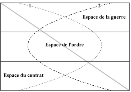 Figure 4 : Profils de lieux 