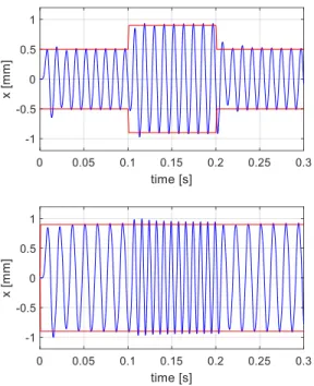 Figure  13.  Stroke  output  error  map  of  the  system  for  different  observer implementations