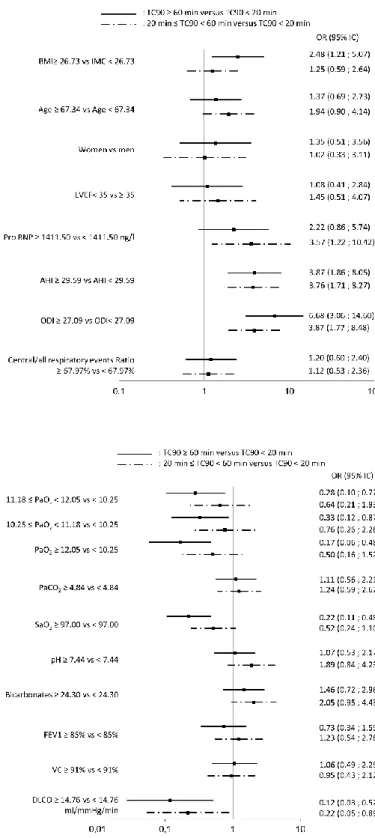 Figure 3: Forest plot, univariate multinomial logistic regressions, total population (n = 183),  logarithm scale