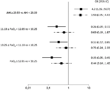 Figure 4: Forest plot, multivariate multinomial logistic regressions, total population (n = 183),  logarithm scale