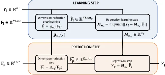 Figure 1: Overview of the problem at hand 