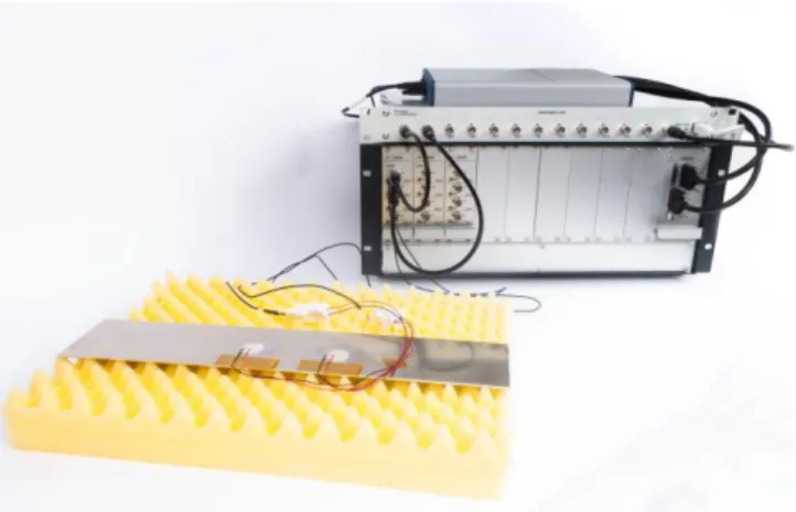 Figure 4 : Test bench of Lamb wave emission and acquisition with LWDS 