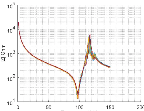 Figure  11:  Composite  plate  sensorized  with  two  piezo  patches 