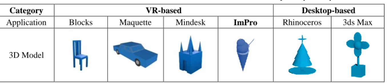 Table 1.  Overview of the 3D models that had to be created by the participants 
