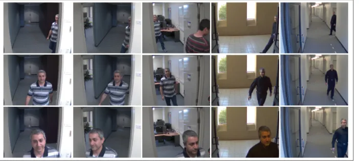 Figure 2.1 Example of video frames recorded by different cameras at several portals with various backgrounds in Chokepoint dataset.