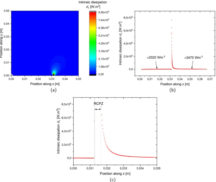 Fig. 15 shows the infrared measurements under the applied loading block T 4 (Table 3)