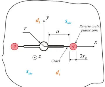 Fig. 1. Decomposition of the main problem in two problems (i) and (ii), according to the LEFM hypothesis.
