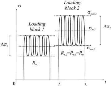 Fig. 9. Geometry of the non-cracked smooth specimens made of C40 steel and used for the self-heating fatigue tests.