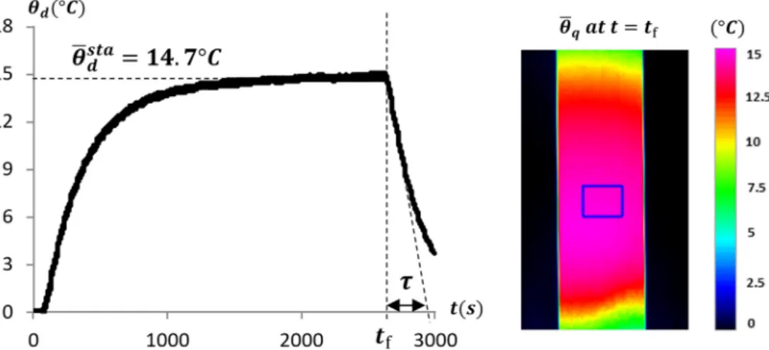 Fig. 12). Thus, the self-heating curve can be extrapolated by power law regression ( d 1 = C (Δ /2)σ n , with C = 2.51 E − 4 W