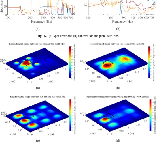 Fig. 13. Reconstructed shapes with (a)  STIF, (b) TR, (c)  MC and (d) without control.