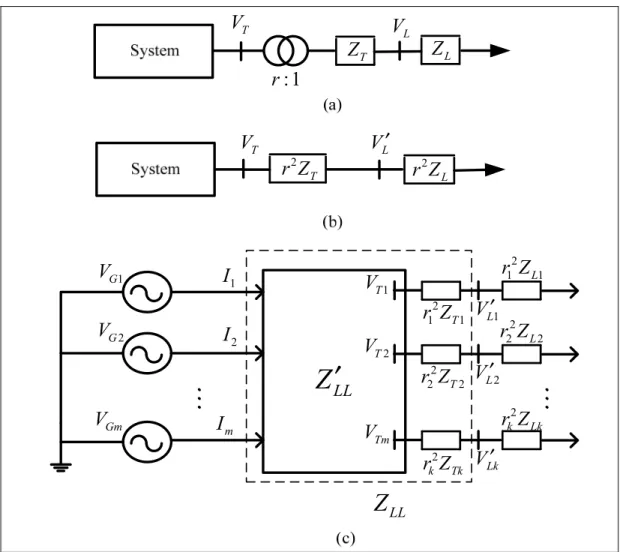 Figure 2.2  Modeling of the OLTC (a) System with OLTC (b) Modified system   (c) Modified multi-port power system with considering OLTC model  2.4  Proposed VSC-OPF method 