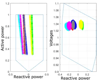 Fig. 7 shows an example of a confidence level that the DG