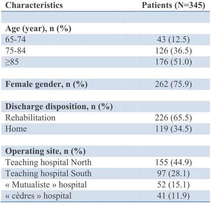 Table 1. Baseline characteristics 