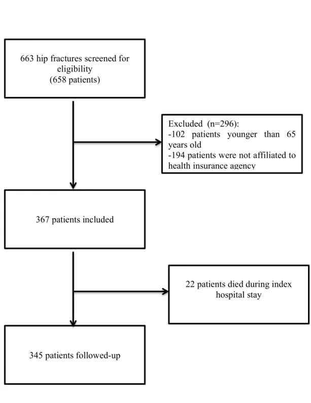 Figure 1. Study enrollment  