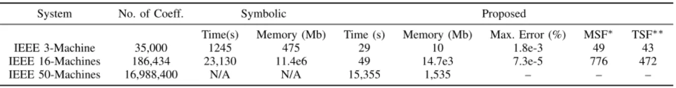 TABLE IV