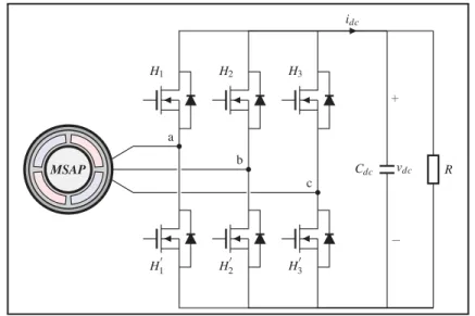 Figure 3.6 Structure typique du pont triphasé à deux niveaux à six interrupteurs