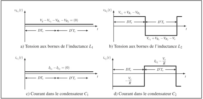 Figure 4.3 Formes d’ondes du convertisseur en mode Boost en CCM