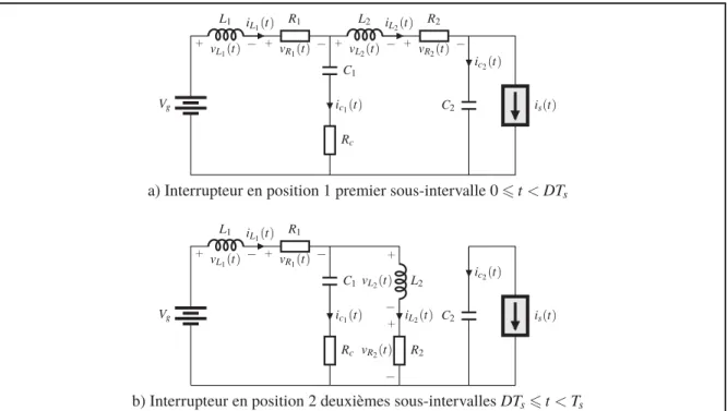 Figure 4.7 Circuit du convertisseur en mode Boost utilisant des interrupteurs idéaux