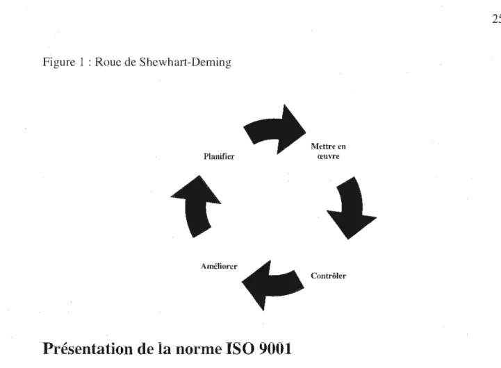 Figure 1 : Roue de Shewhart-Deming 