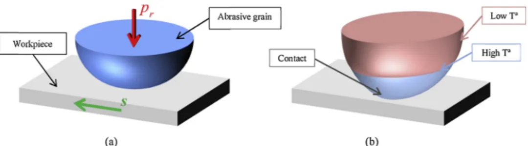 Fig. 1. (a) Scheme of contact modeling, showing two bodies in contact and the model inputs
