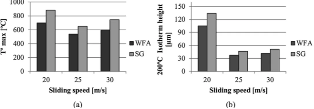 Fig. 5. Flowchart for predicting alumina abrasive grain wear.