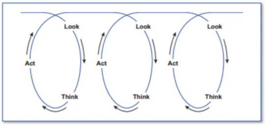 Figure 3.1 Stringer’s Action Research Interacting Spiral (p.9) 