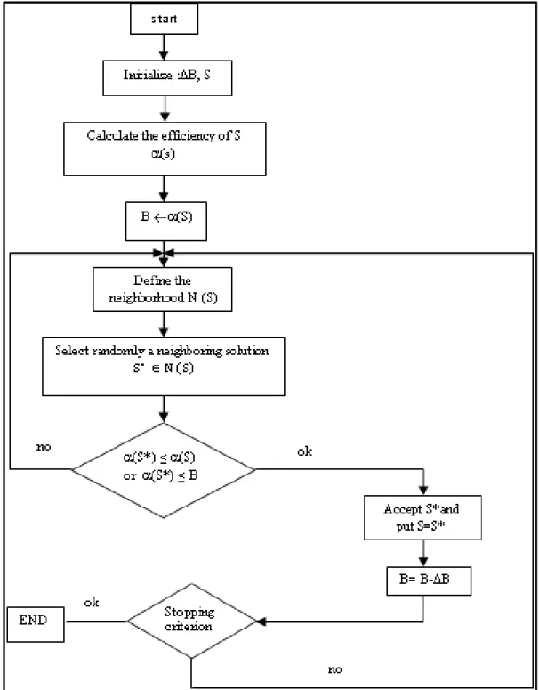 Figure 3.8 General flowchart of the EDG  Taken from Ben Mosbah and Dao (2011) 