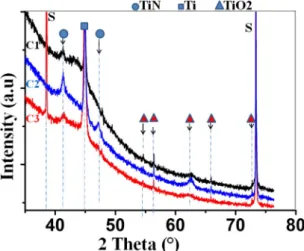 Fig. 4 shows the cross sections and surface morphology of the multilayer ﬁlms. One can observe that the coatings fully cover the  Ti-6Al-4V substrates