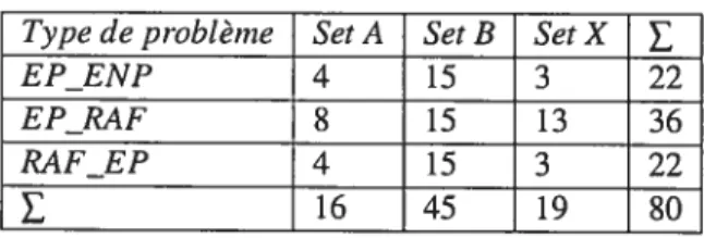 Tableau 6.1 — Provenance des instances Notation