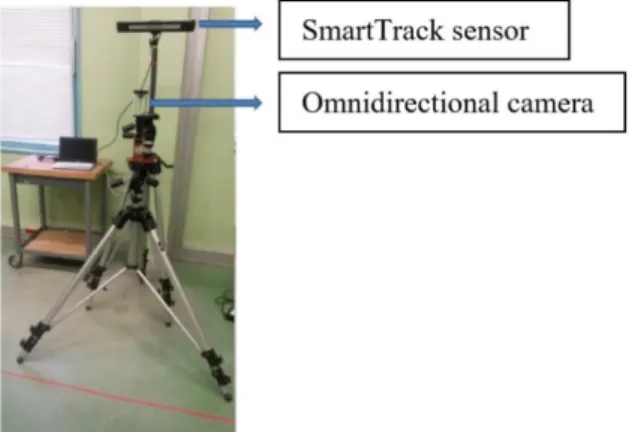 Figure 5. Data acquisition setup. The SmartTrack device and the Omnidirectional camera are  mounted on a tripod