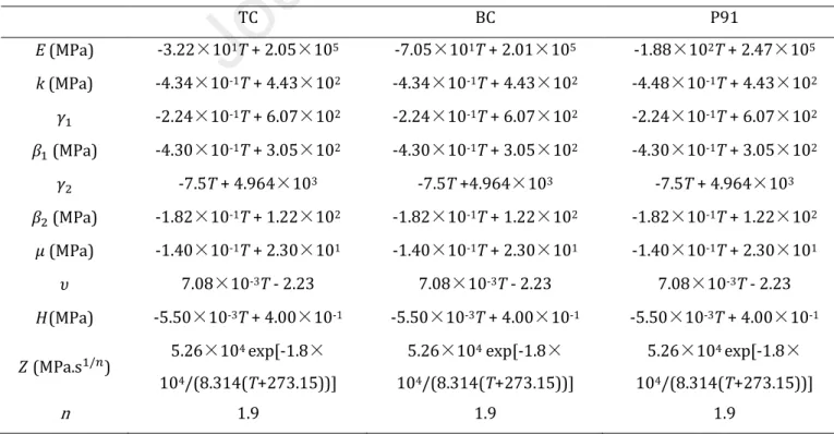 Table 2 Temperature dependent material properties in the extended Chaboche- Chaboche-Lemaitre viscoplasticity constitutive model  [38-44] 