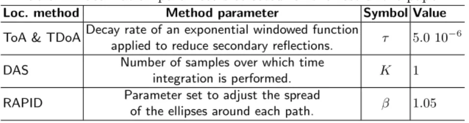 Table 1: Localization parameters selected for the rest of the paper.