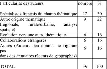 Tableau 2 : Répartition des auteurs sur la période 1970-2000 