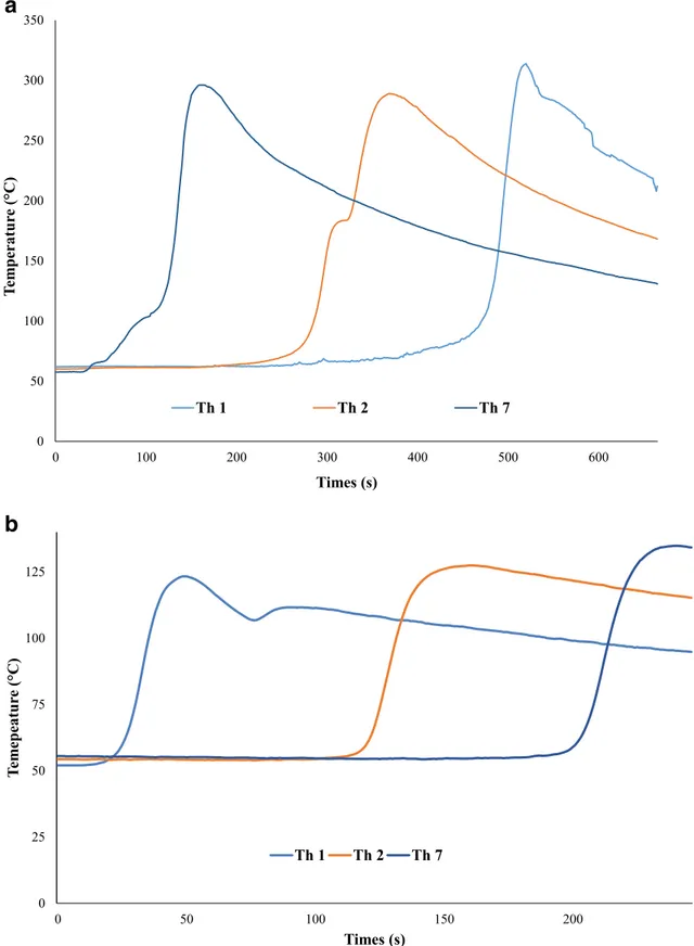 Fig. 9 Longitudinal welding thermal cycles during the SMAW and GTAW processes respectively ( a ) second pass and ( b ) sixth pass