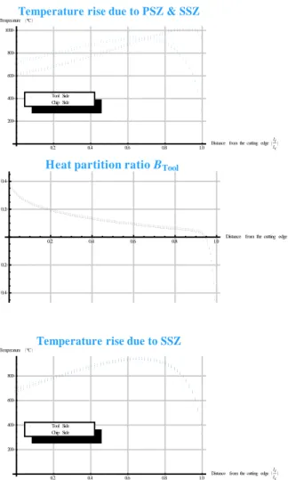 Figure  2   Example  of  processing  for  experiment  C  ((a)  raw image, (b) reconstruction, (c) extraction) 