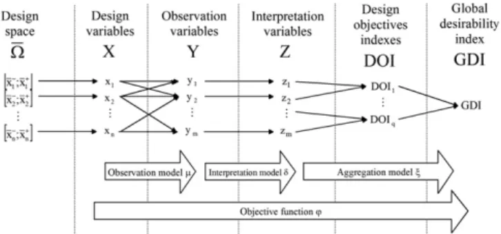 Fig. 1. Modeling methodology.