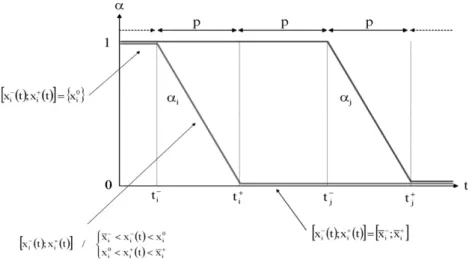 Fig. 7. Exploration functions.