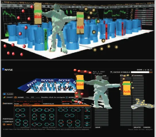 Fig. 12. CYBERII incrustation in a Virtual World of Financial indicators  (illustrative example) 