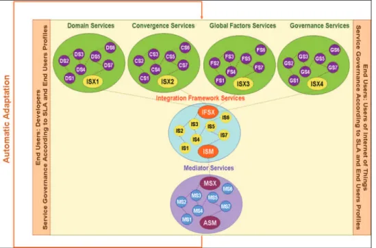 Fig. 4. Financial state visibility services 